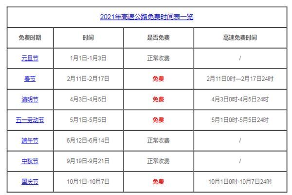 清明节与五一劳动节高速免费通行